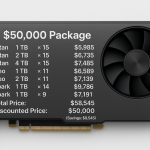 $50k Package (Exclusive Vendor Package)